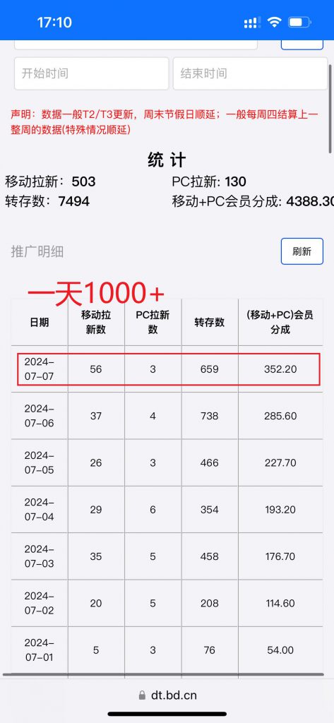 图片[4]-网盘拉新_实战系列 V3.0，入门级教程，小白单月破5K - 网创园-网创园